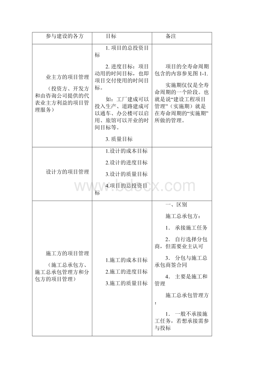 二级建造师讲义总结Word文件下载.docx_第2页