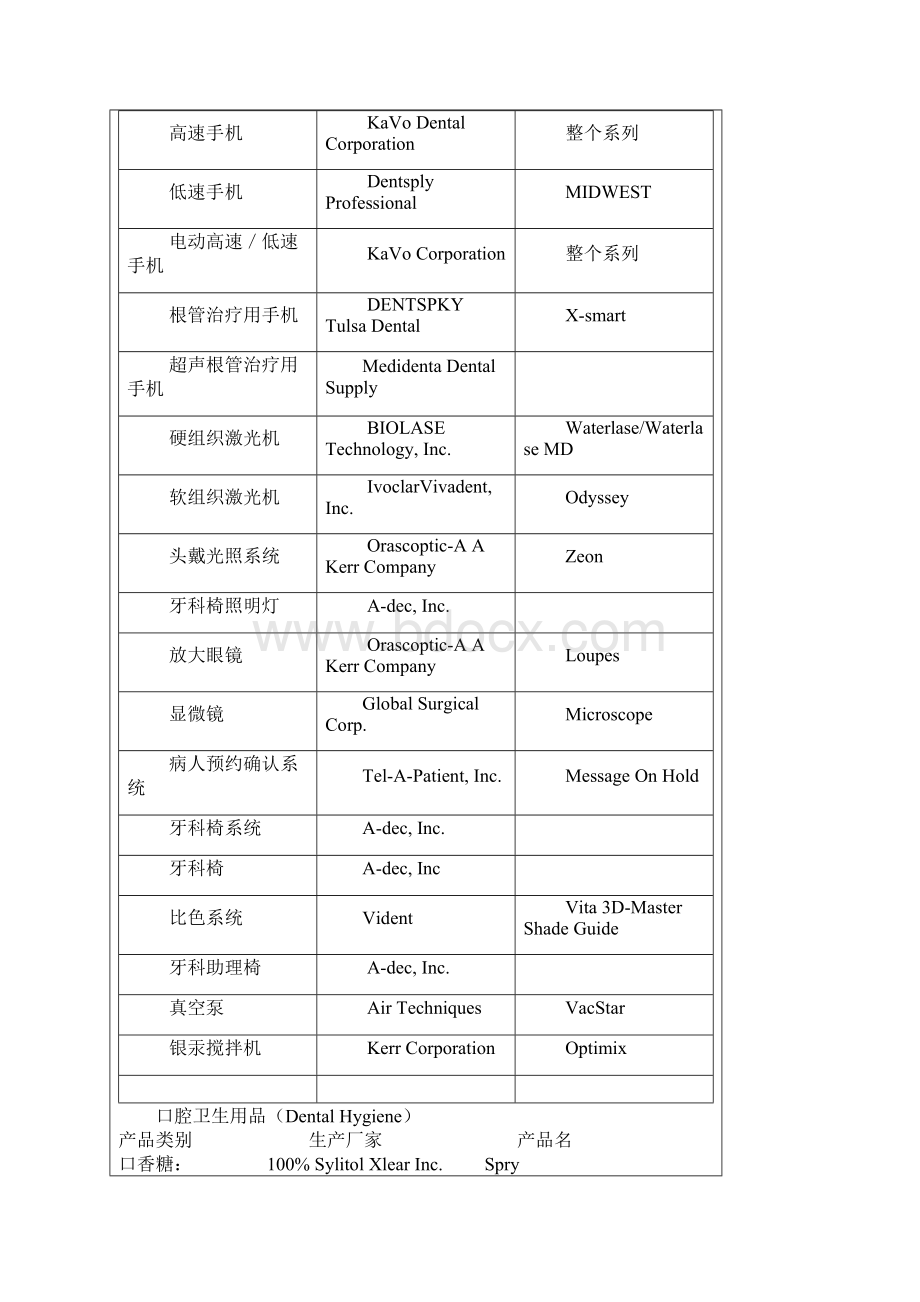 美国牙科医生评选器材Word下载.docx_第3页