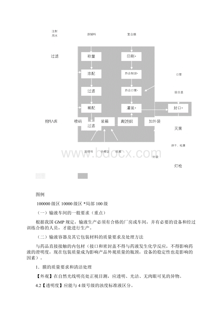 大输液基本知识.docx_第3页