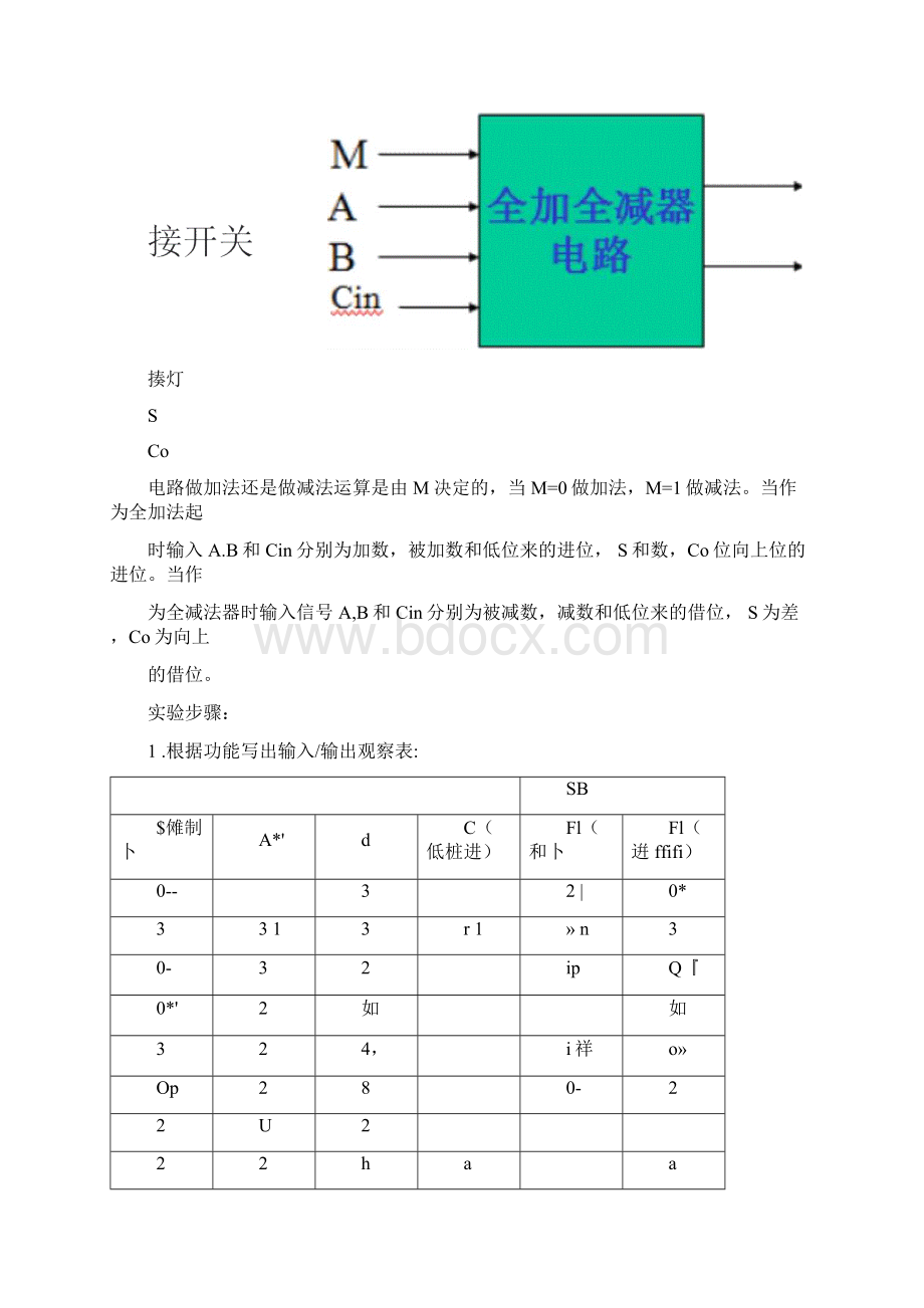 华科数字逻辑实验报告.docx_第2页