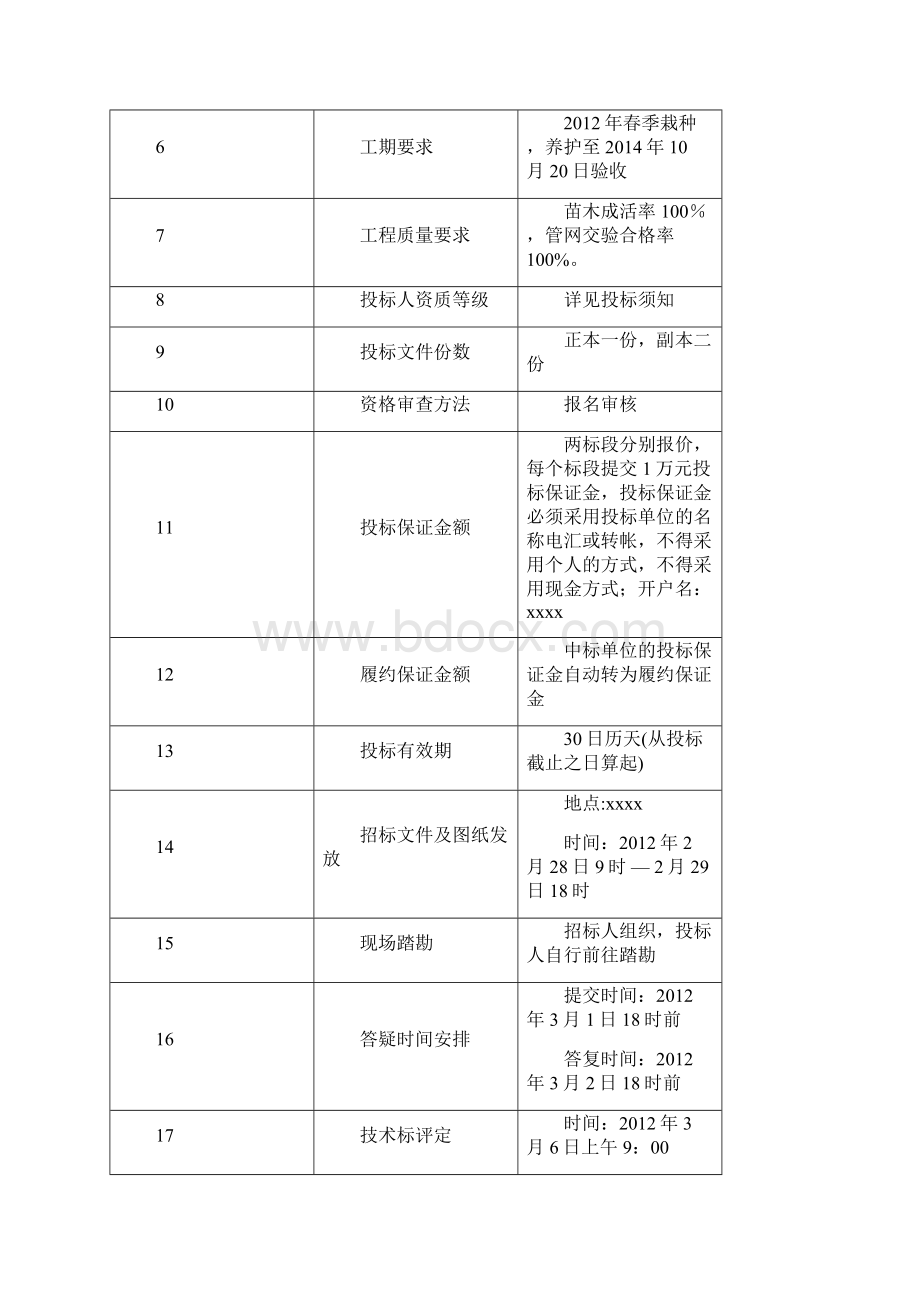 园林绿化工程招标文件范文Word下载.docx_第2页