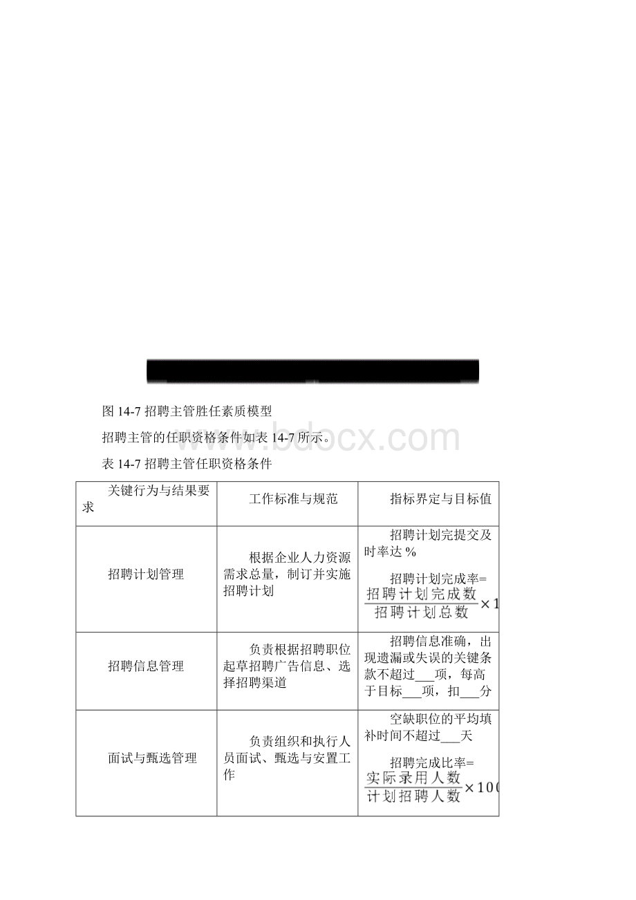 人力资源类人员胜任素质模型与任职资格.docx_第3页