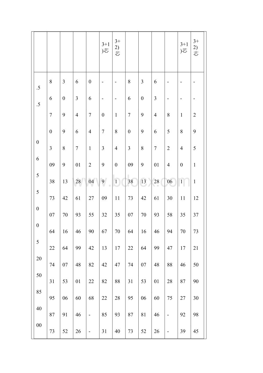 电力电缆载流量查询表Word文档下载推荐.docx_第2页