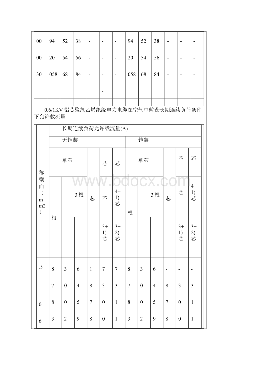 电力电缆载流量查询表Word文档下载推荐.docx_第3页