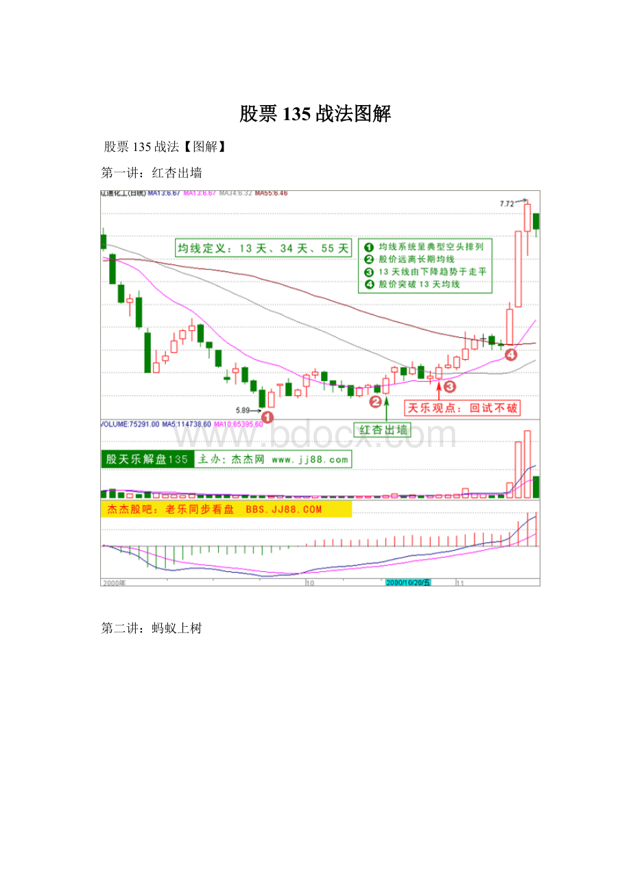 股票135战法图解.docx_第1页