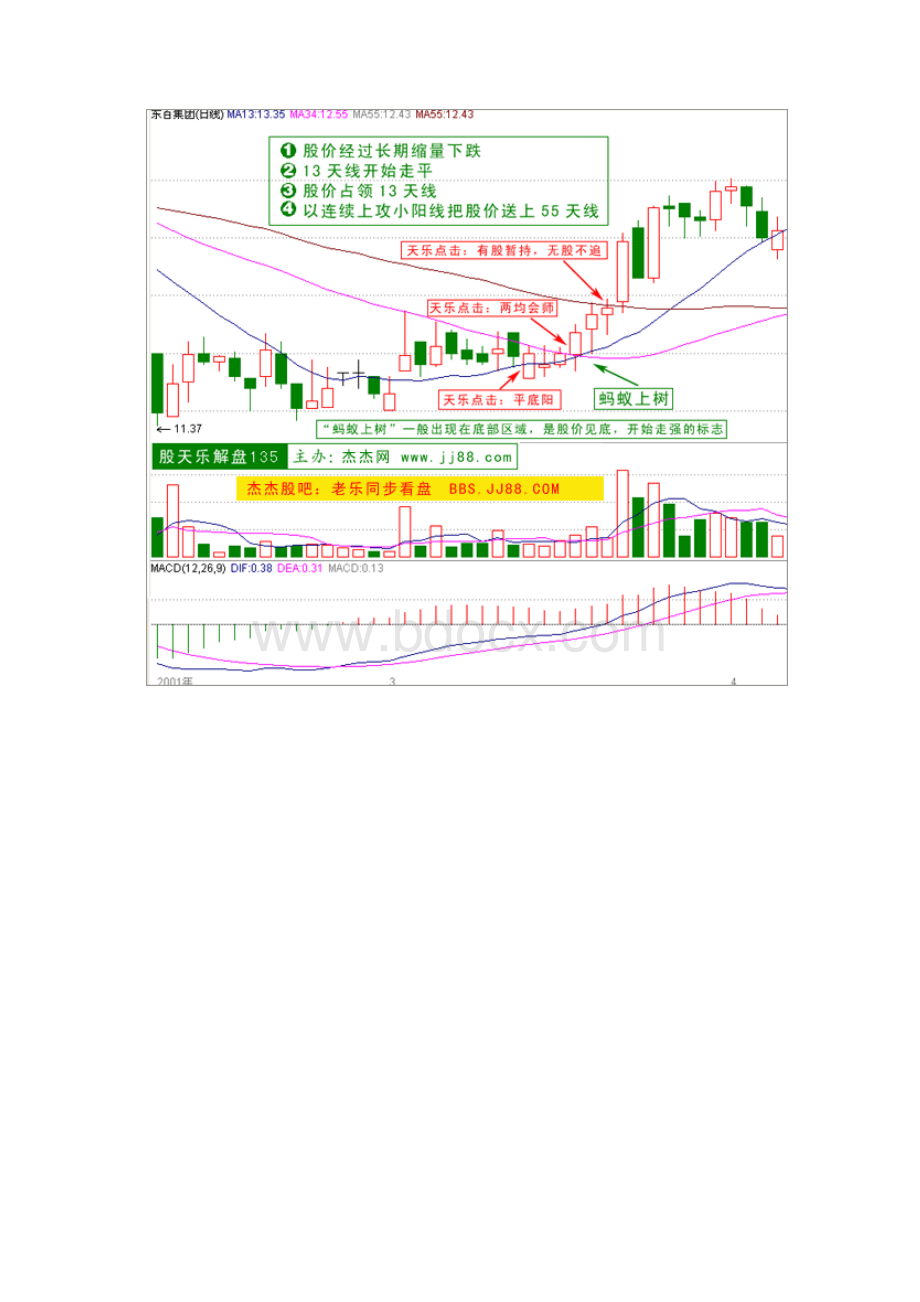 股票135战法图解.docx_第2页