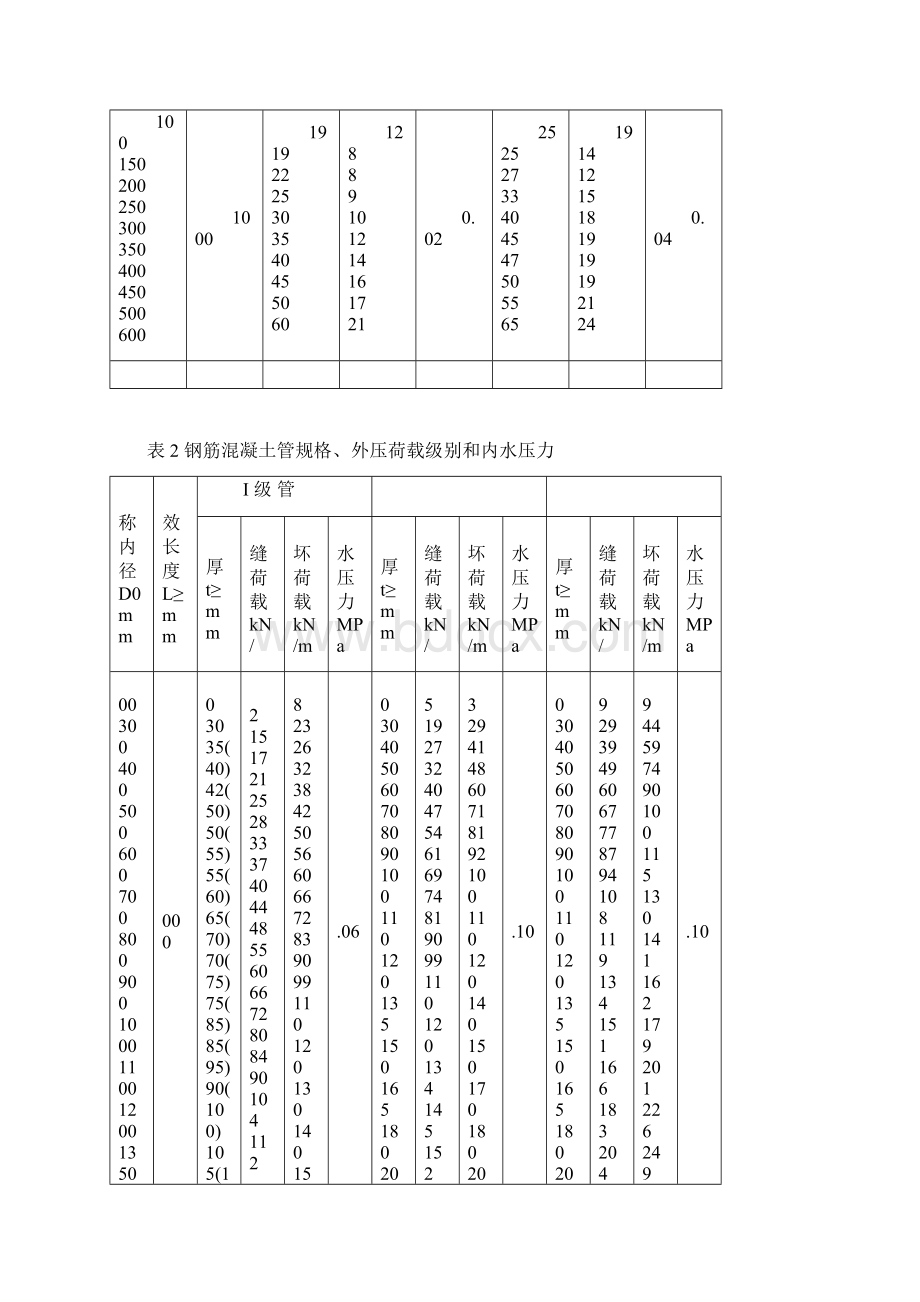 混凝土和钢筋混凝土排水管基本参数.docx_第3页