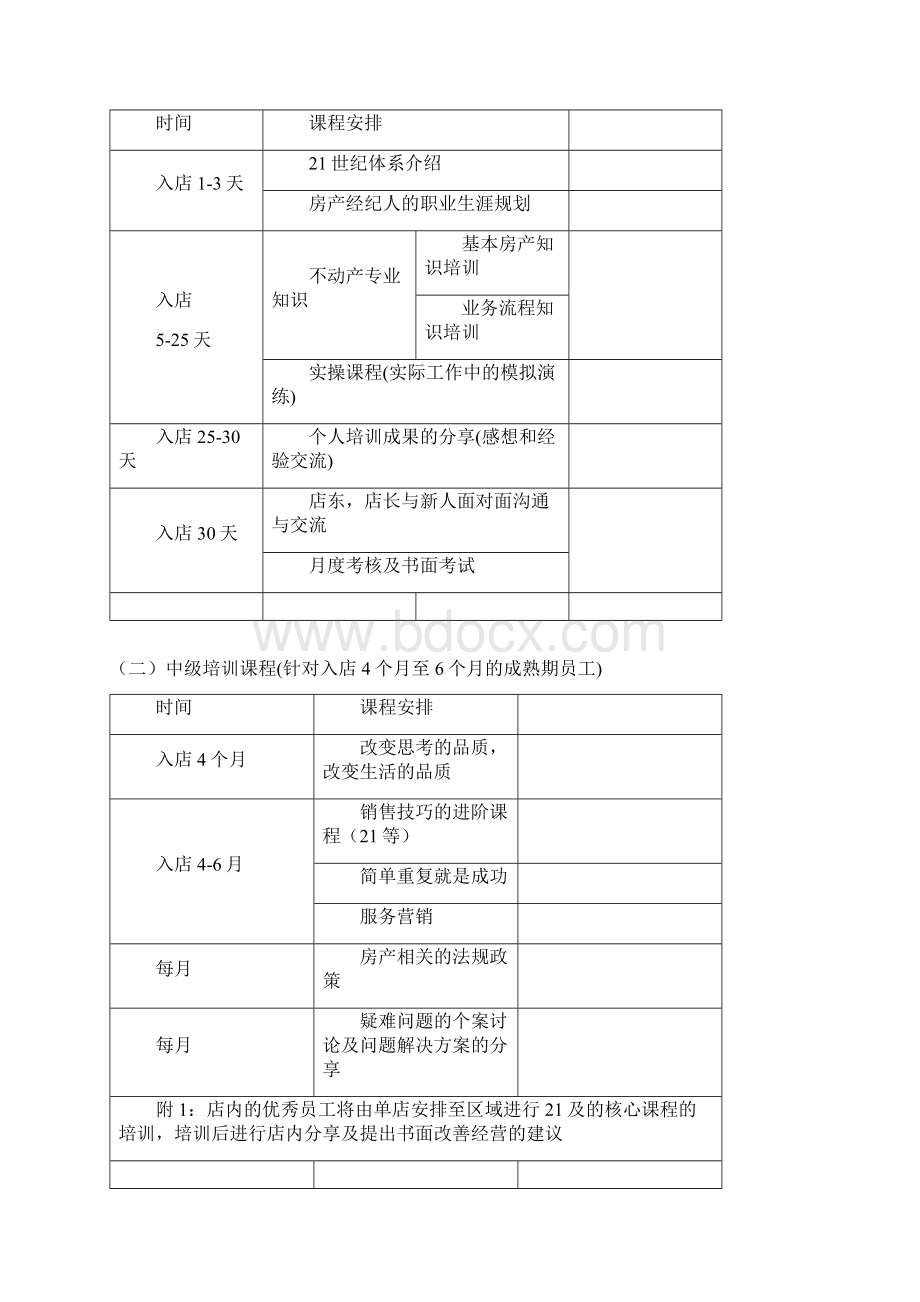 某加盟店培训计划书15页.docx_第2页