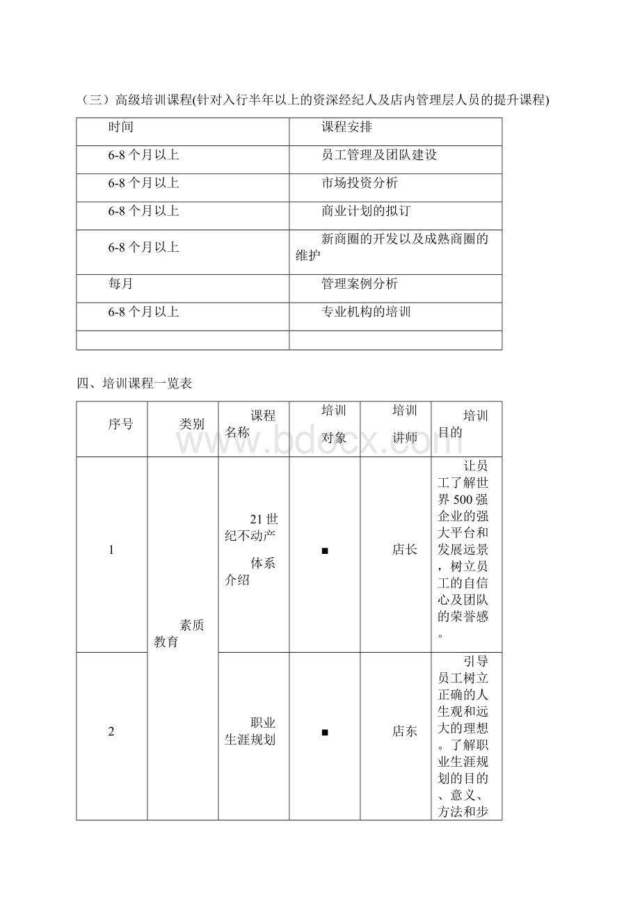 某加盟店培训计划书15页.docx_第3页