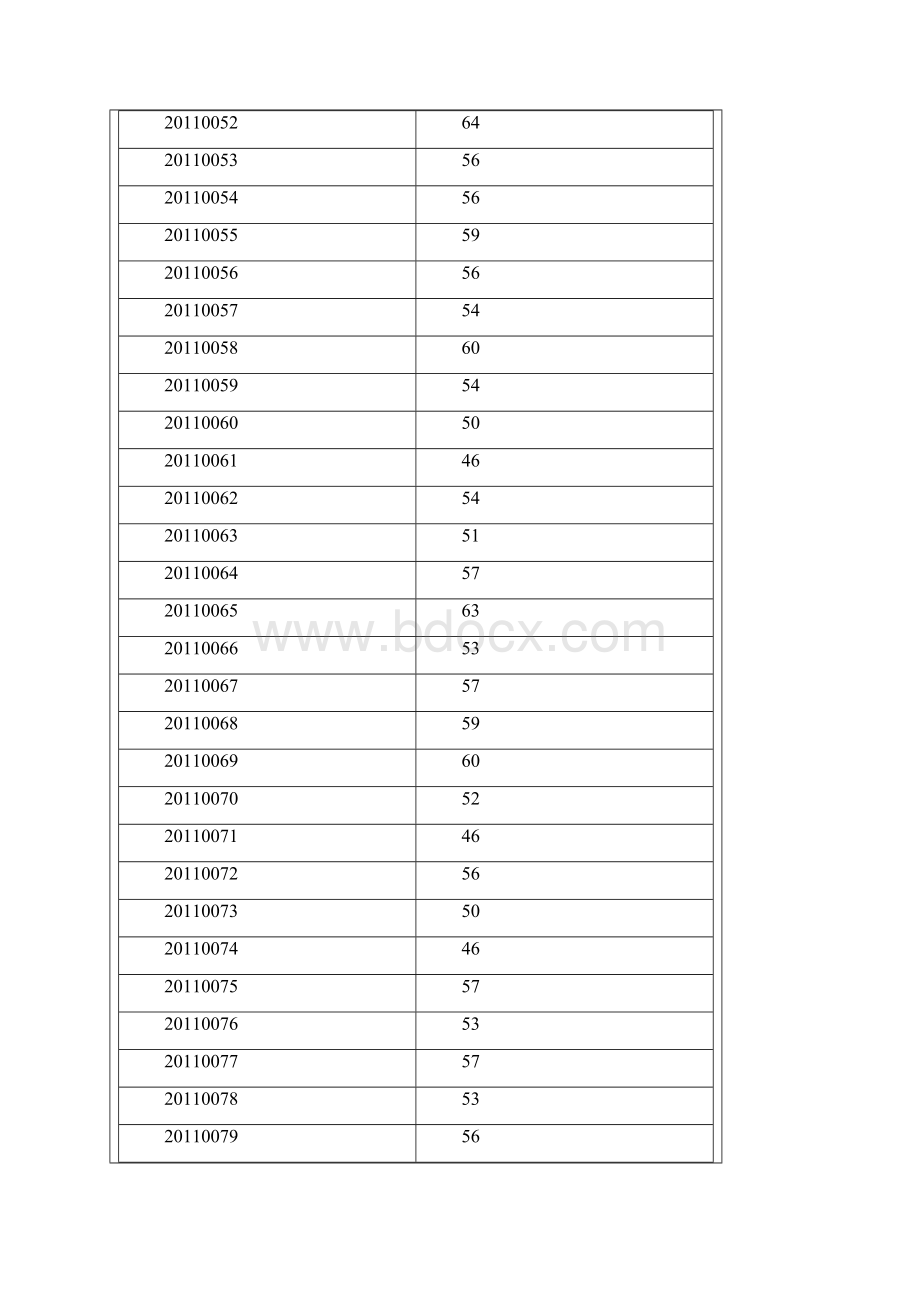 邳州市教师招考笔试成绩公示.docx_第3页