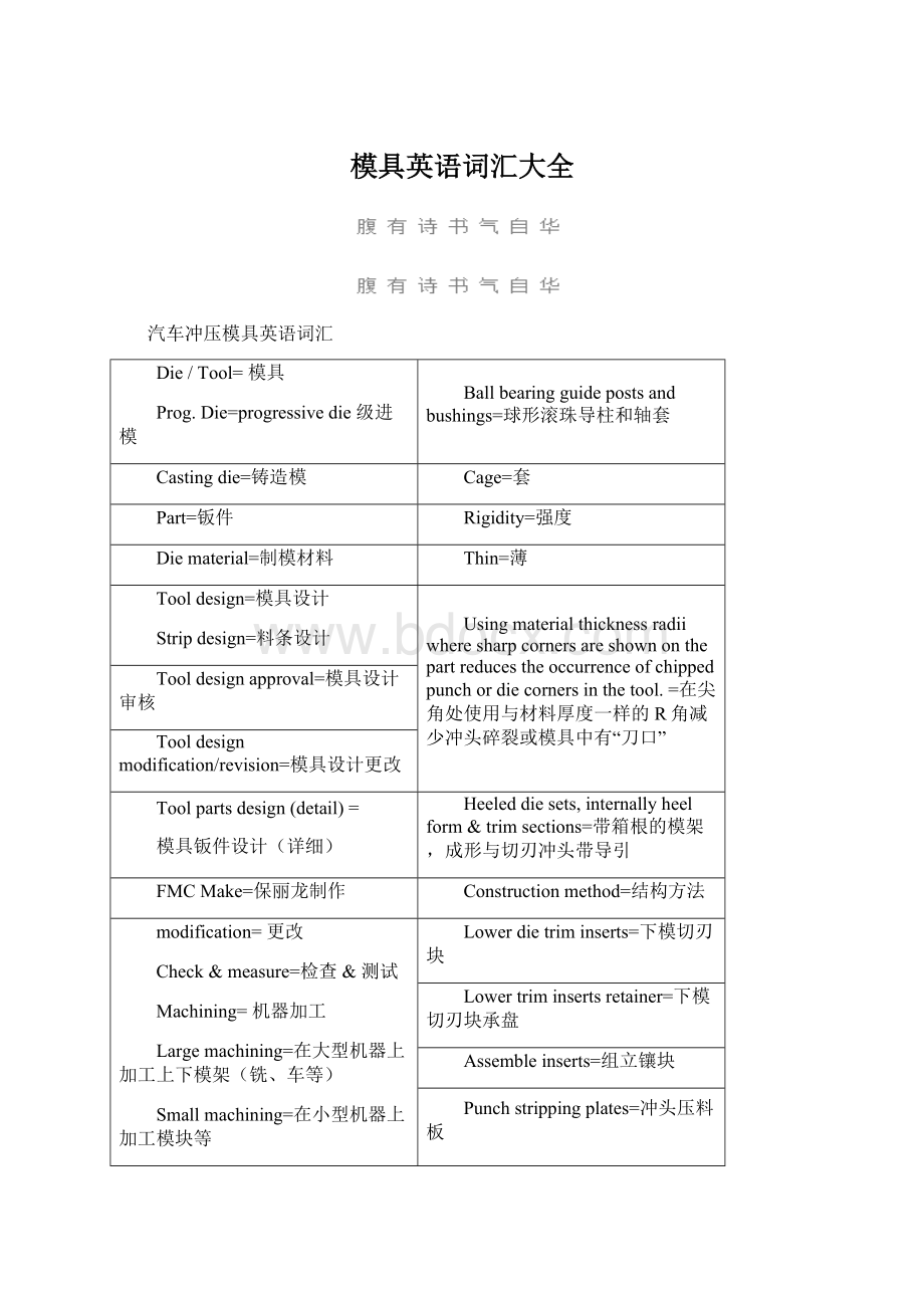 模具英语词汇大全Word文档下载推荐.docx