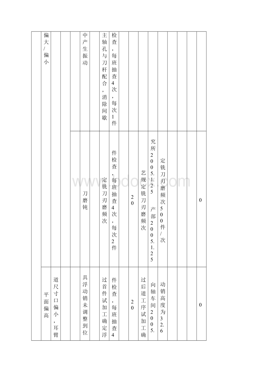 生技课 潜在失效模式及后果分析PFMEA.docx_第2页