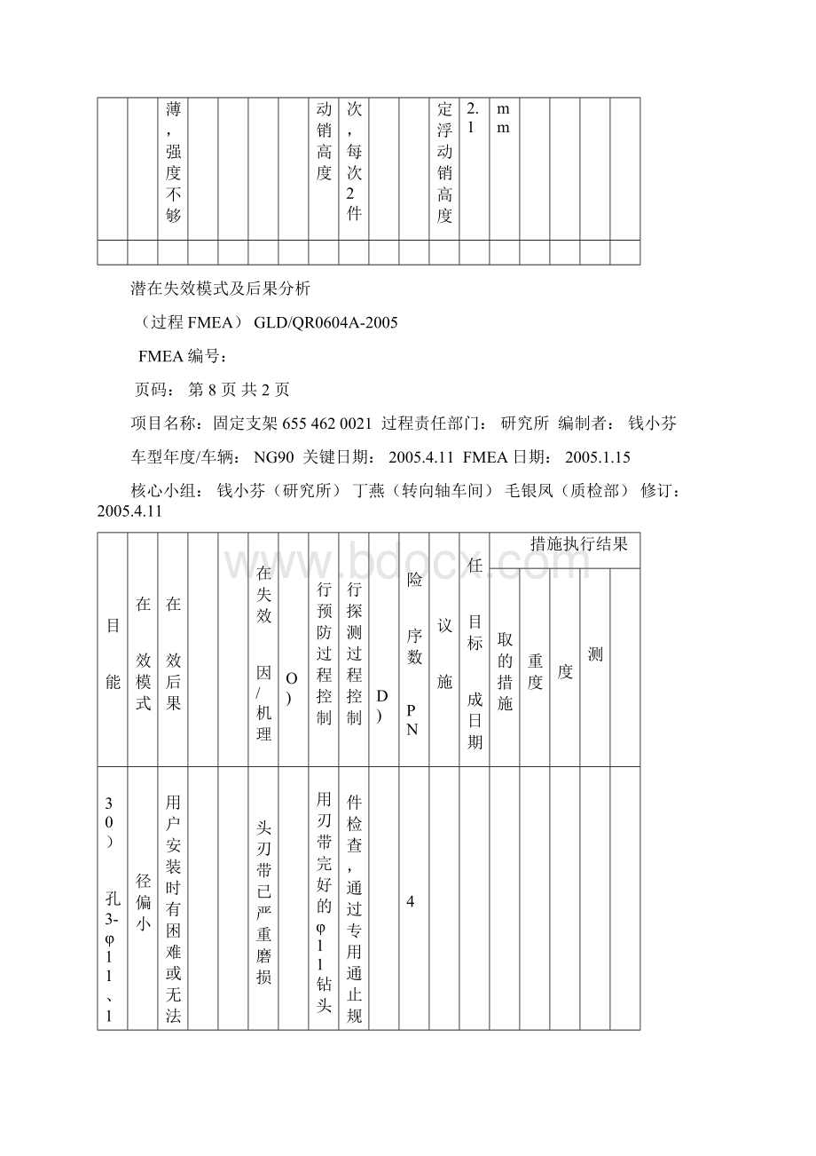 生技课 潜在失效模式及后果分析PFMEA.docx_第3页