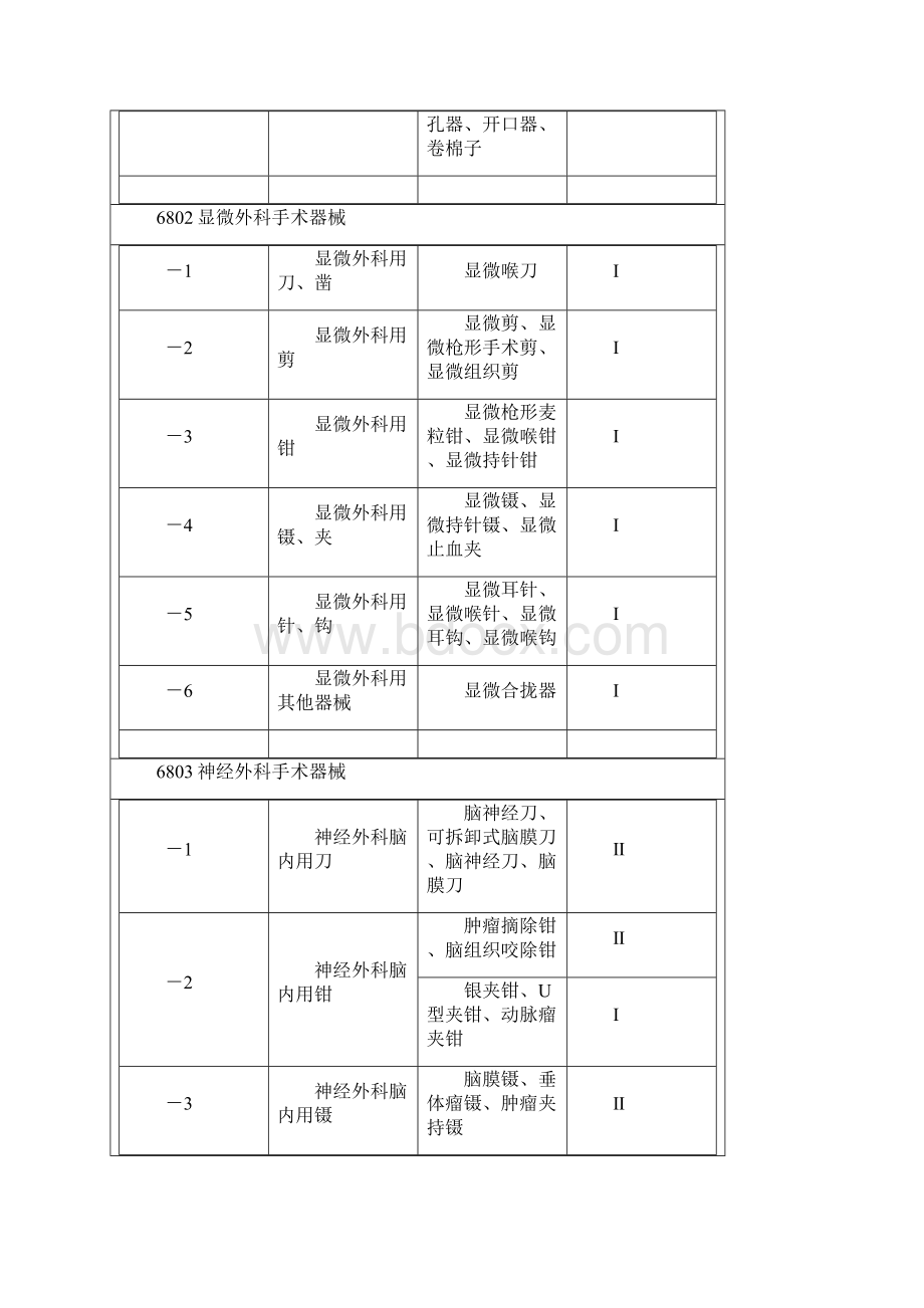 医疗器械分类.docx_第3页