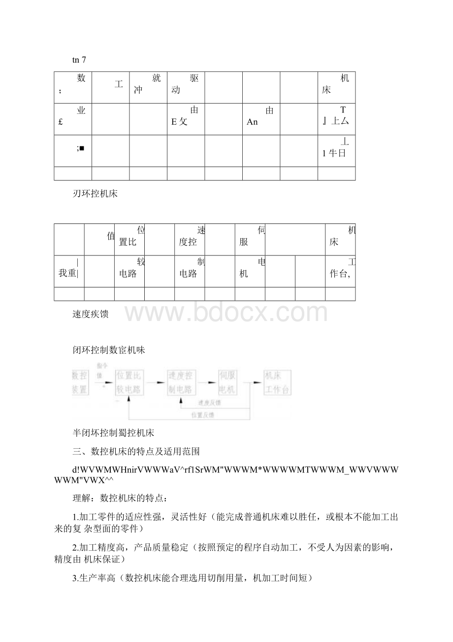 30455数控机床考点复习整理Word下载.docx_第3页