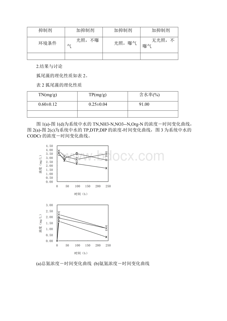 溶解氧和光照对狐尾藻衰亡过程中氮磷和碳释放的影响Word文档下载推荐.docx_第3页