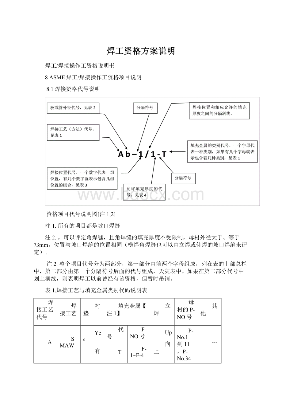 焊工资格方案说明Word下载.docx