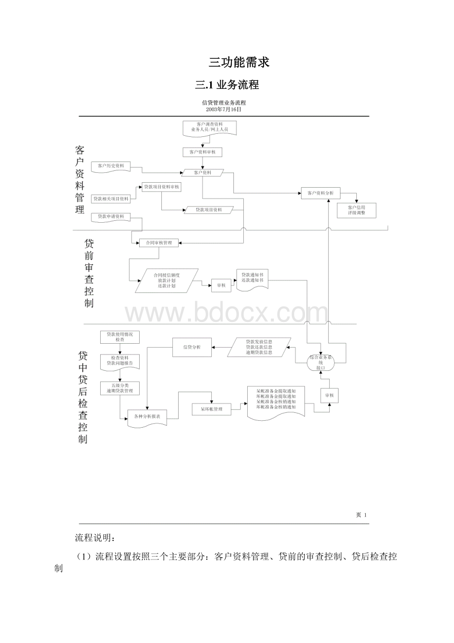 商业银行信贷管理系统功能需求简要说明书.docx_第3页