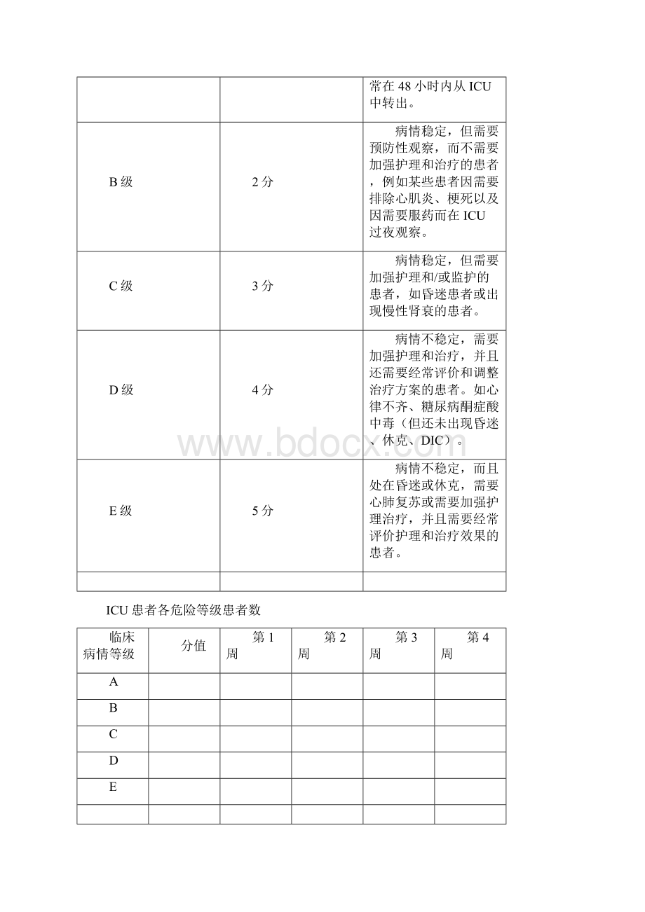 重症监护室ICU医院感染监测方案Word下载.docx_第3页