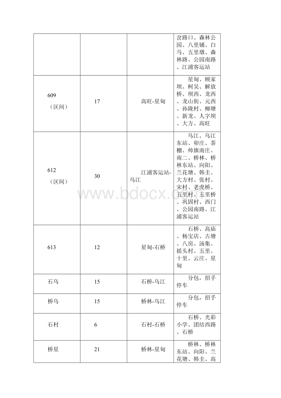 6第六章 公共交通系统规划.docx_第3页