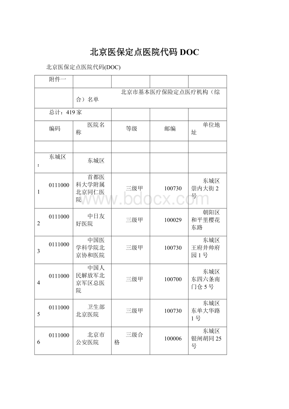 北京医保定点医院代码DOC.docx_第1页