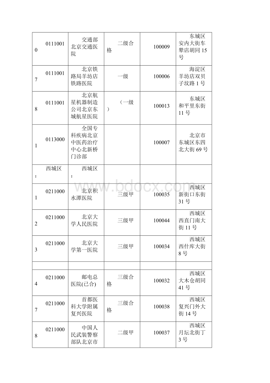 北京医保定点医院代码DOCWord下载.docx_第2页