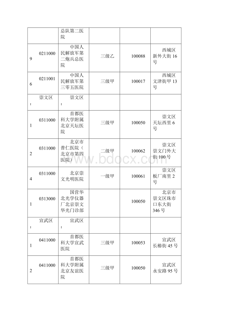 北京医保定点医院代码DOCWord下载.docx_第3页