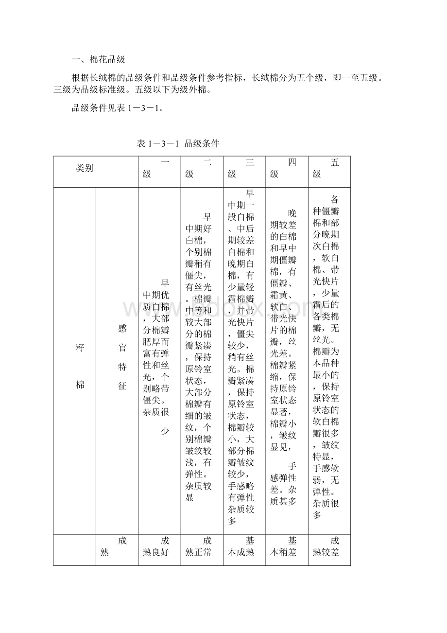 棉花等级标准.docx_第3页