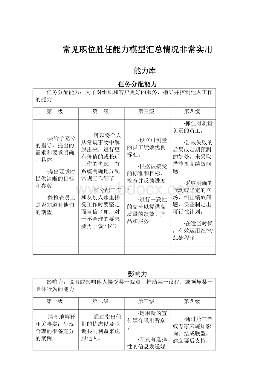 常见职位胜任能力模型汇总情况非常实用.docx_第1页