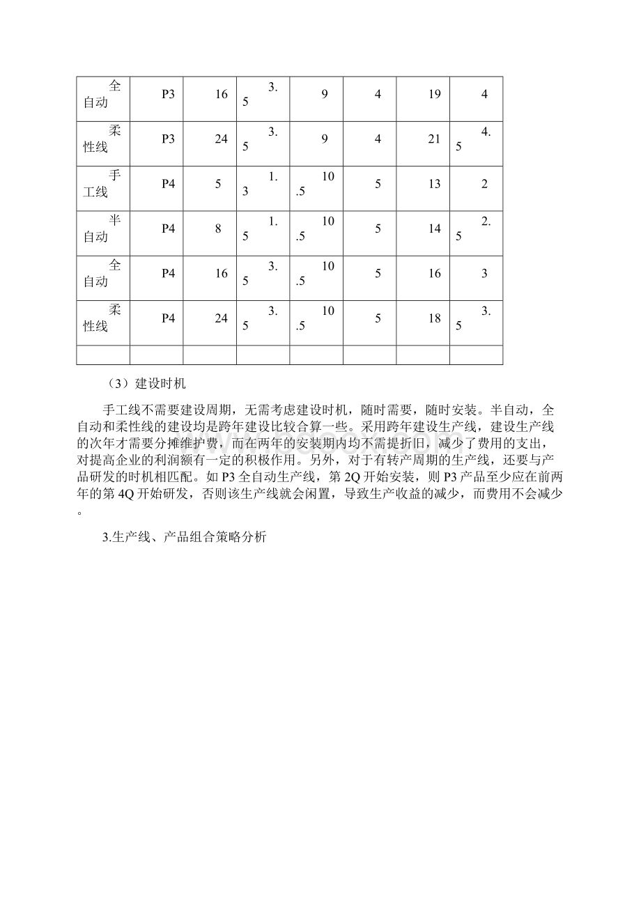 生产总监分析报告Word文档下载推荐.docx_第3页