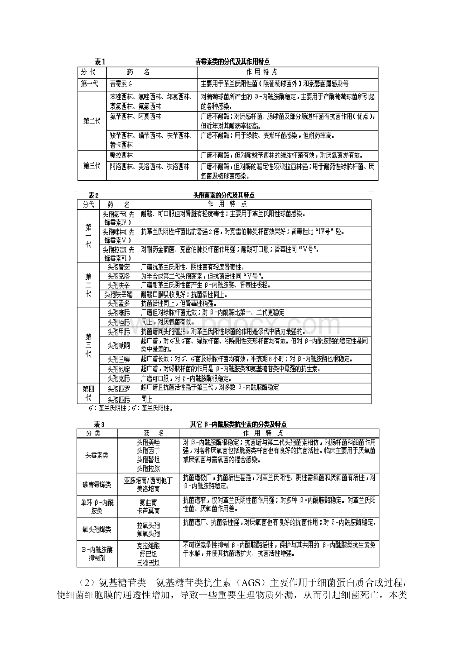 抗生素的临床应用Word格式.docx_第2页