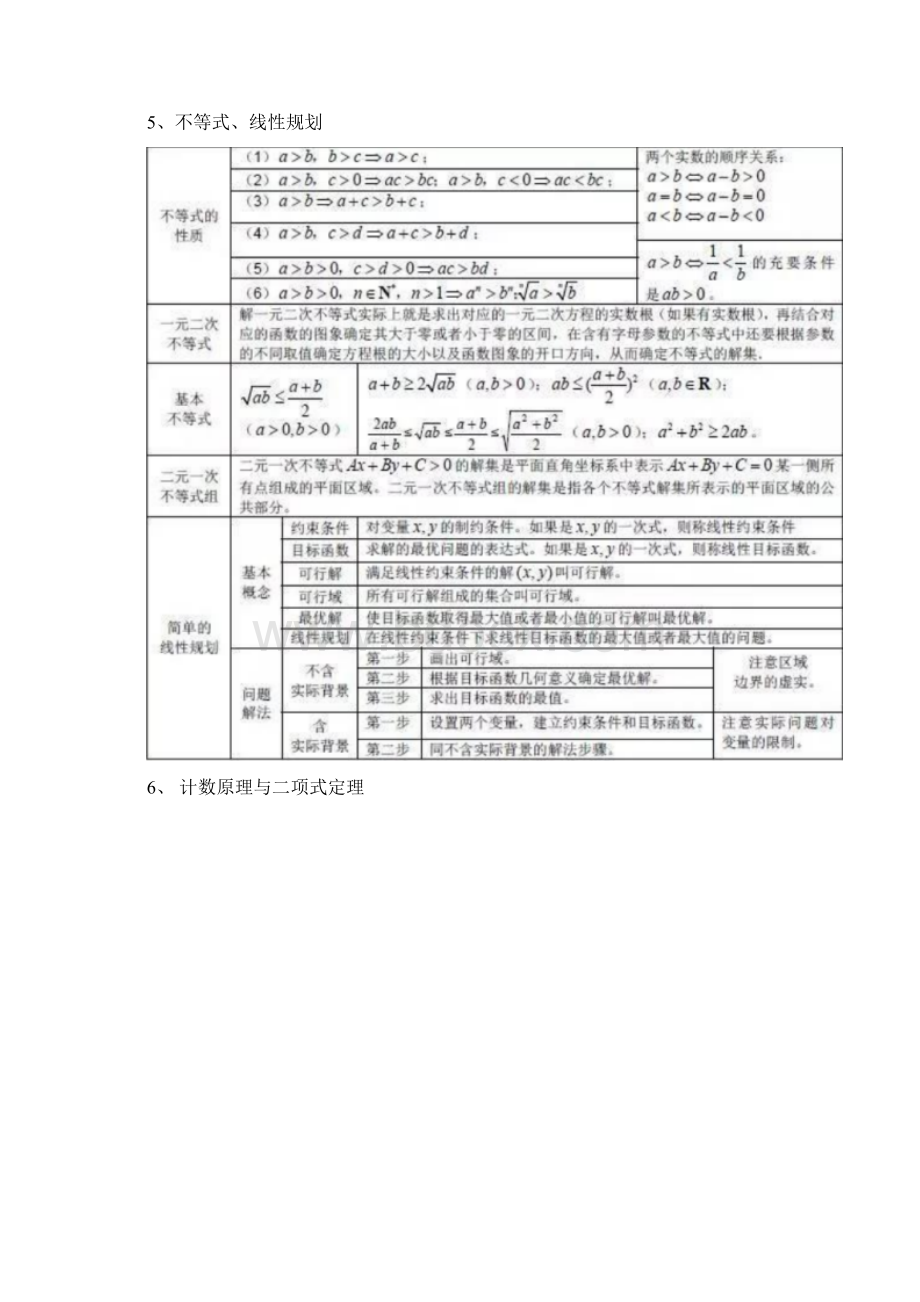 高中数学公式大全.docx_第3页