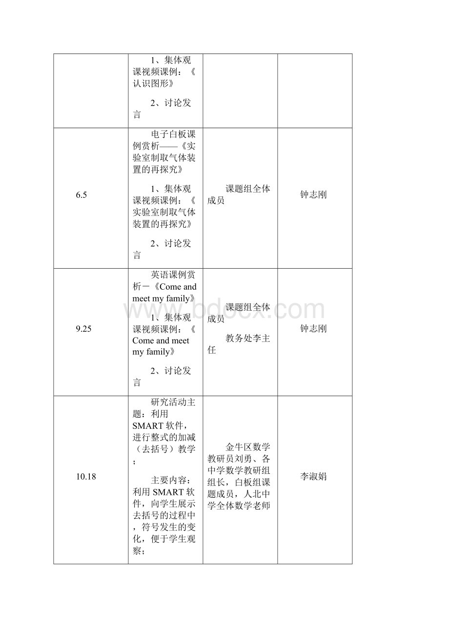 年度考核表Word格式.docx_第2页