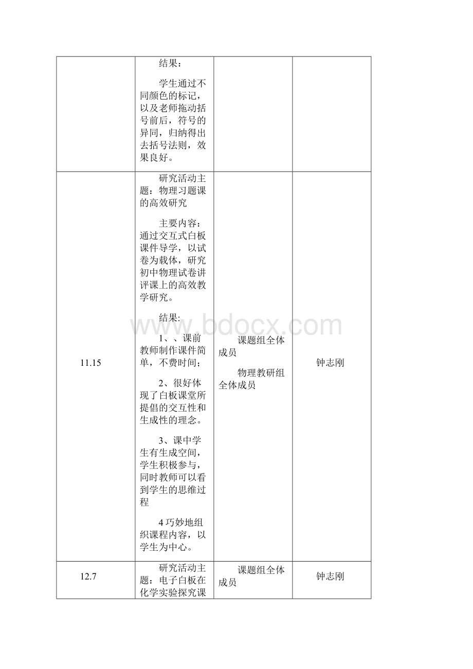 年度考核表Word格式.docx_第3页