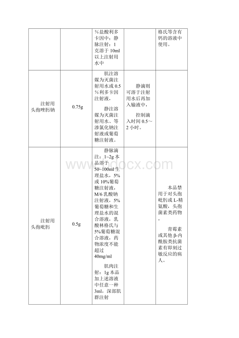 注射液溶媒及配置时间与滴速Word文件下载.docx_第2页