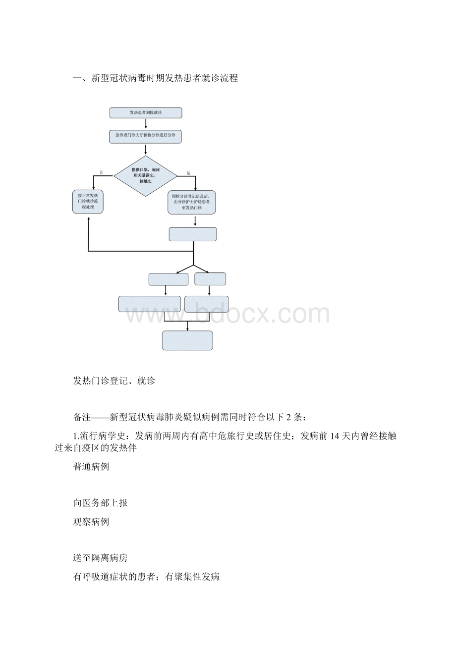 医院新冠肺炎医院感染防控工作流程Word格式.docx_第2页