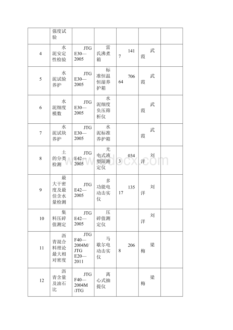 公路水运工程工地试验室设立授权书文档格式.docx_第2页