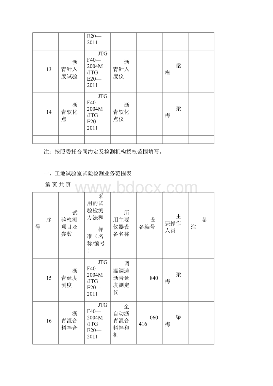 公路水运工程工地试验室设立授权书.docx_第3页