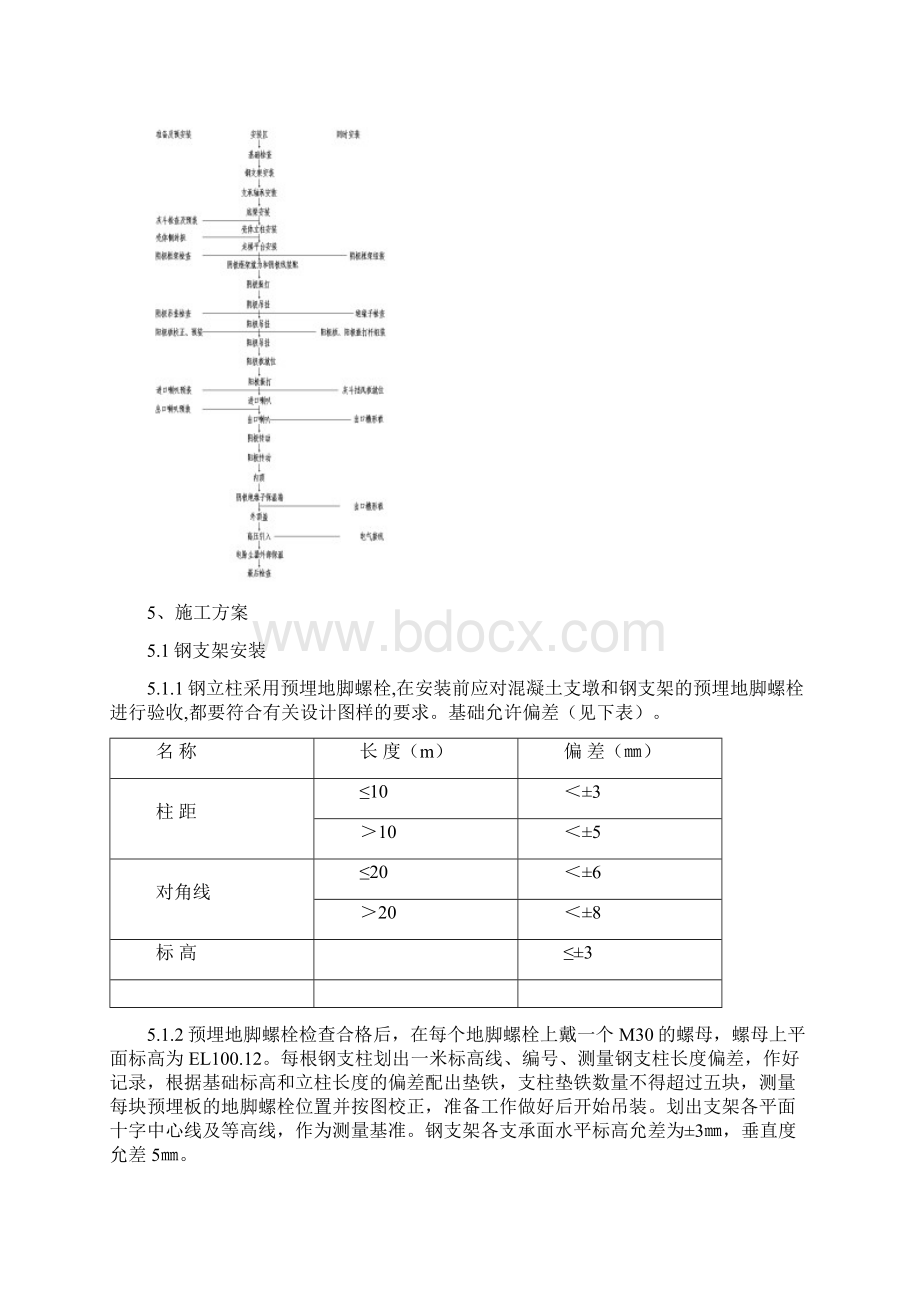 电除尘器施工方案文档格式.docx_第2页