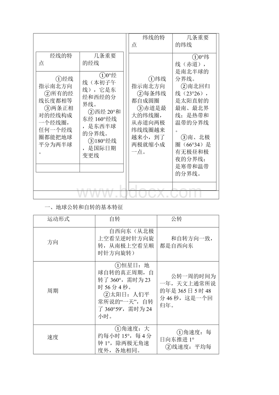 高中地理必修一知识点总结完全篇.docx_第3页