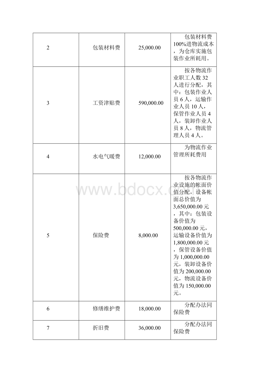 物流成本分析Word文件下载.docx_第2页