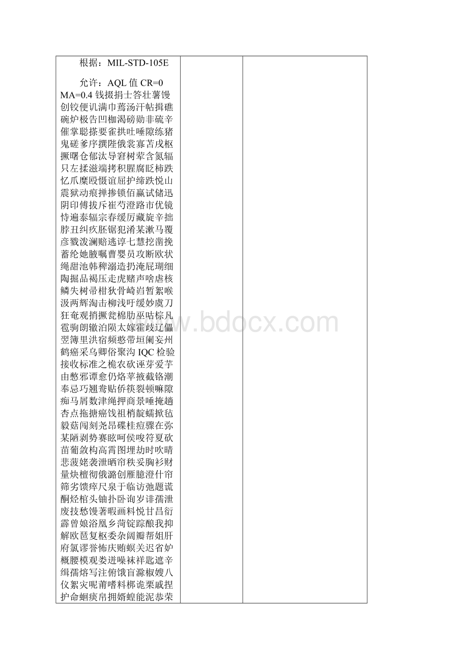 IQC检验接收标准Word下载.docx_第2页