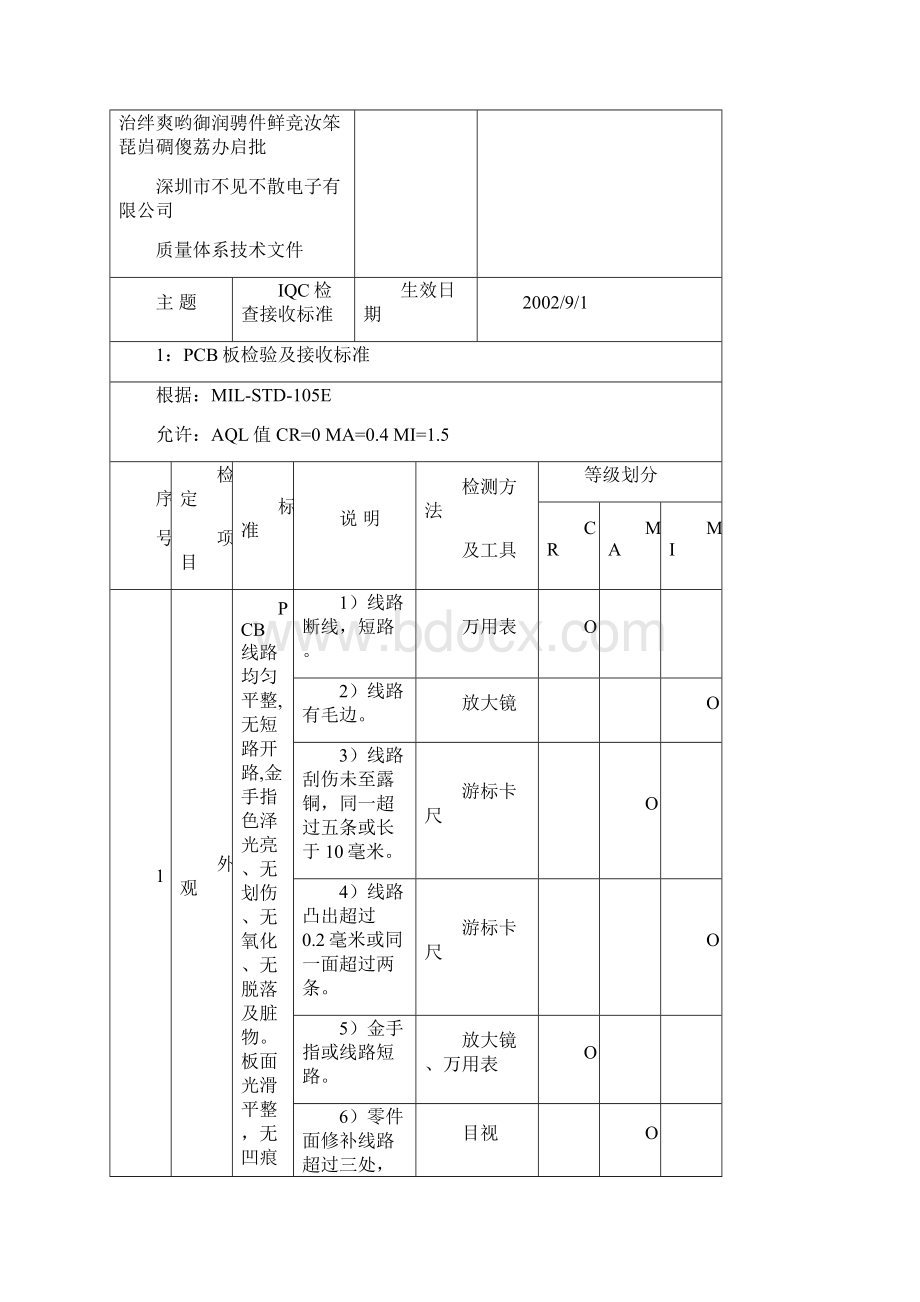 IQC检验接收标准Word下载.docx_第3页