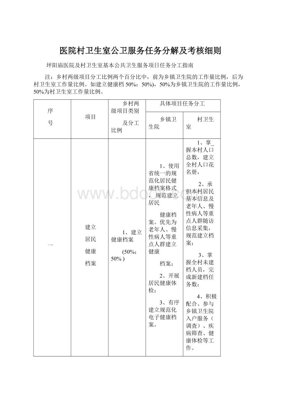 医院村卫生室公卫服务任务分解及考核细则.docx_第1页