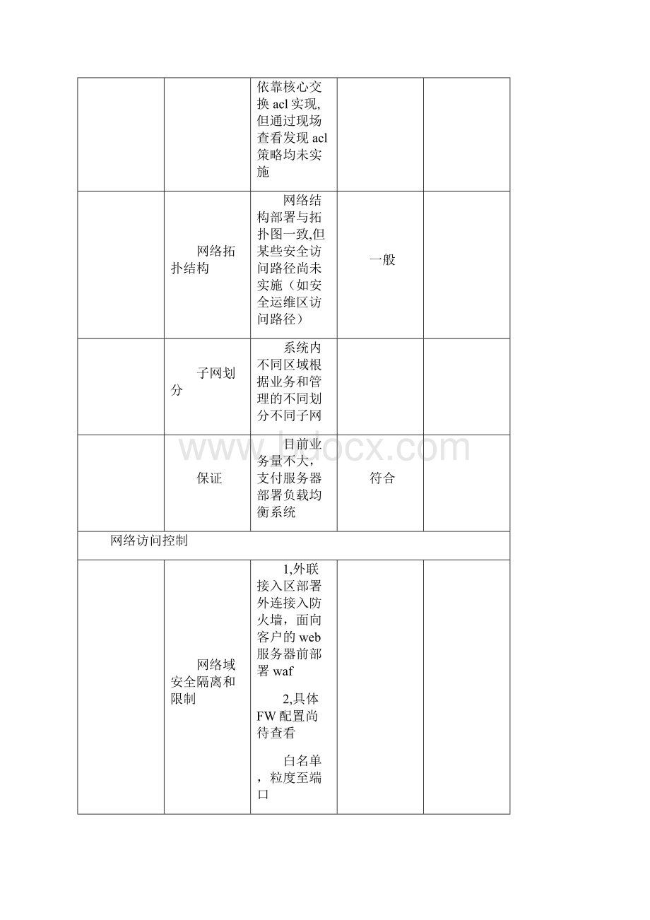 非金融机构支付效劳业务平安性检测报告Word下载.docx_第3页