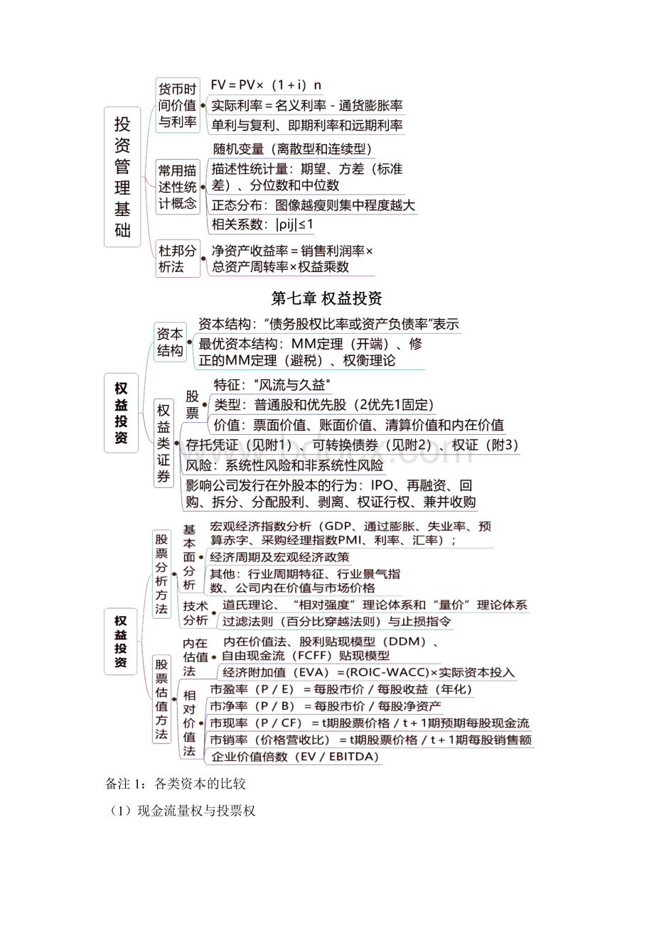 《基金从业资格》科目二证券投资基金基础知识冲刺班考前必背讲义总结文档格式.docx_第2页