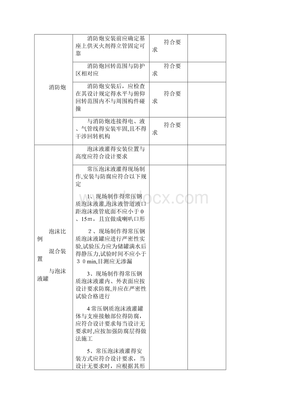 固定消防炮灭火系统验收资料表.docx_第3页