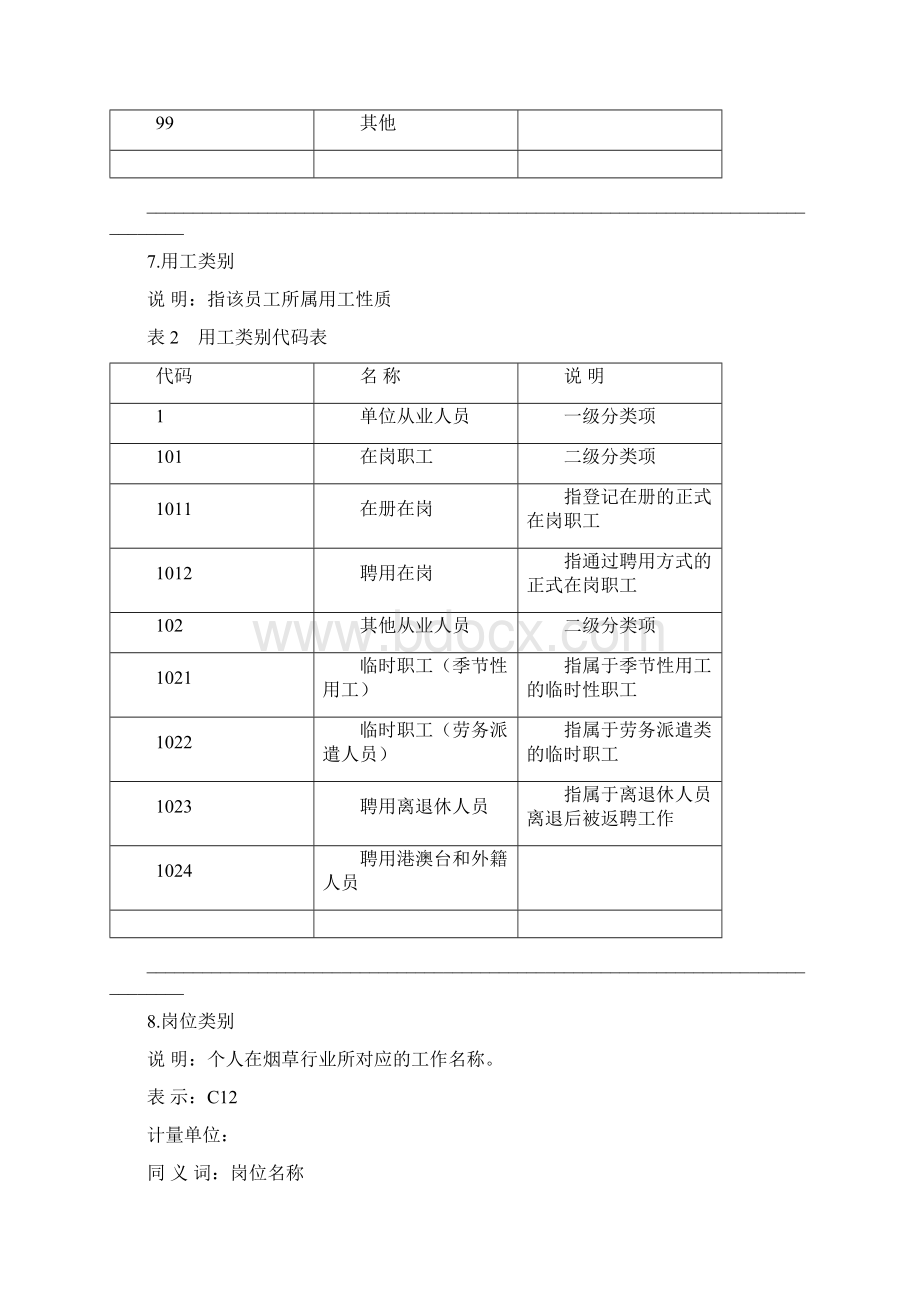 烟草行业人力资源信息系统指标项说明V20Word文档下载推荐.docx_第3页