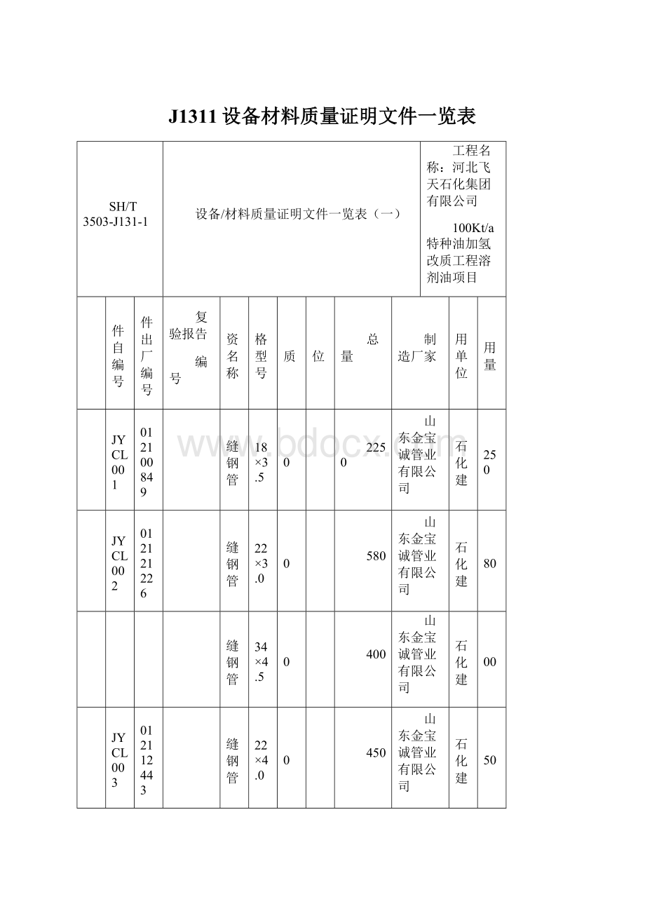 J1311设备材料质量证明文件一览表.docx_第1页