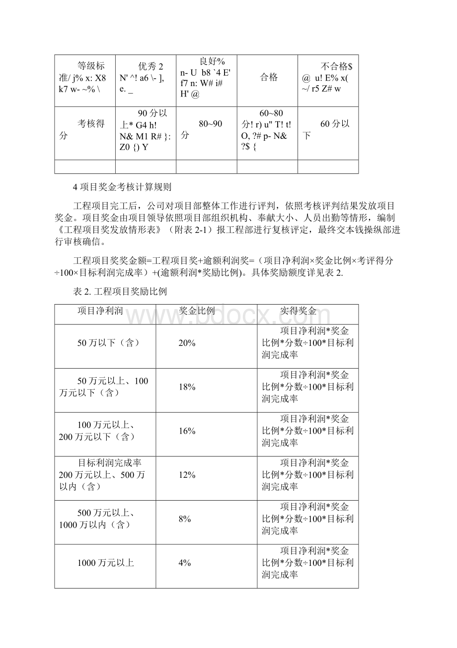 工程部绩效考核与鼓励制度最终版.docx_第2页